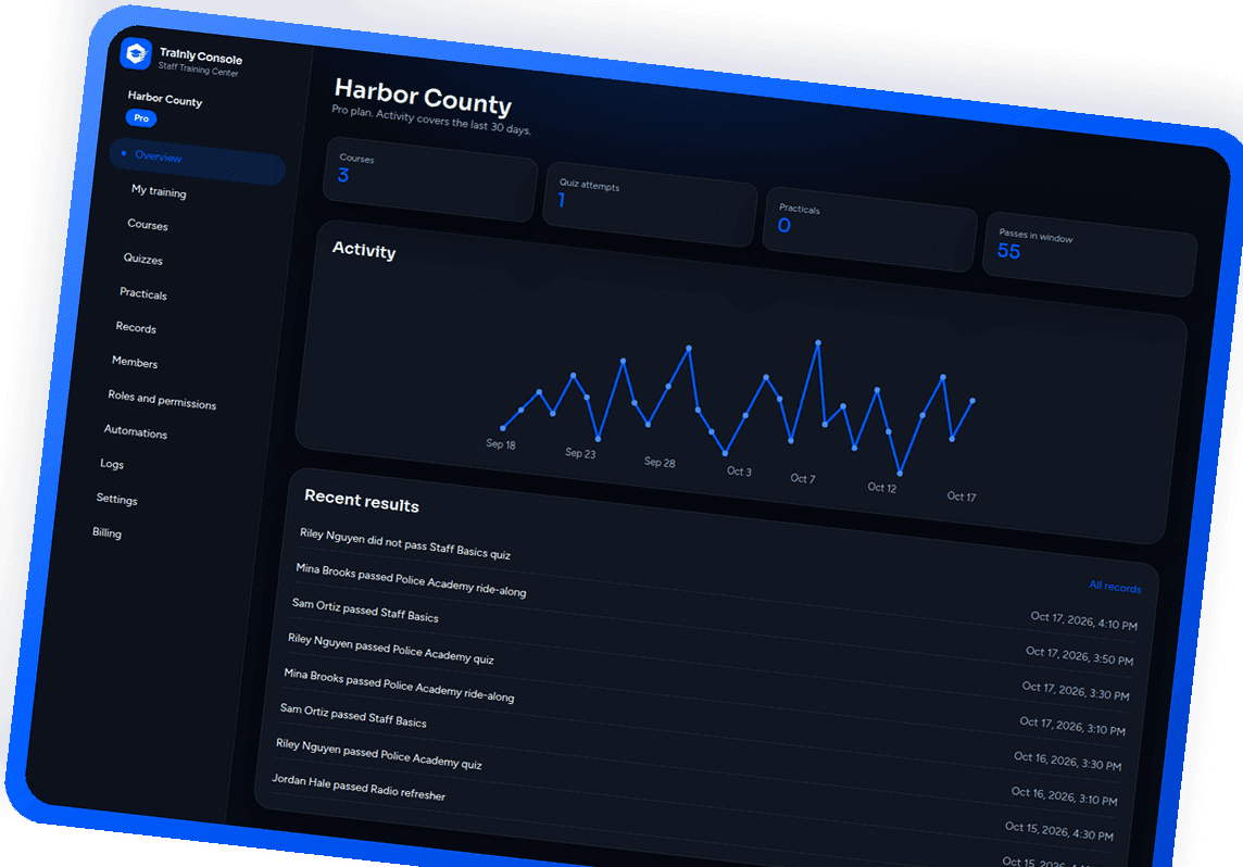 TRAINLY dashboard
